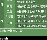 청약 가점 낮다고?…'추첨' 많은 서울 대단지 나온다