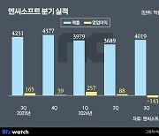 '12년만에 적자'…엔씨소프트 "4분기에 다 털고간다"