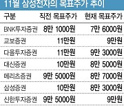 외국인 엑소더스 끝났는데…6만전자 회복은 언제