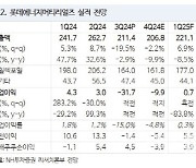 롯데에너지머티리얼즈, 4Q 실적 부진 지속 전망…목표가 13%↓-NH