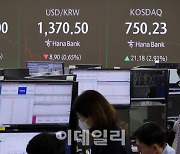 환율 1370.9원으로 하락…11거래일 만에 ‘최저’[외환마감]