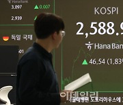 [포토]1,83% 오른 코스피