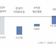 SK온, '만성적자' 꼬리표 뗐다..첫 분기 흑자(종합)