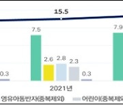 국민 10명 중 3명은 교통약자…항공기 교통약자에 가장 불친절