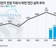 온통 잿빛 소식이지만…'이재용 픽' 하만, 역대 최대 실적 순항