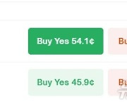 폴리마켓에서 트럼프 당선 확률 54%까지 떨어져