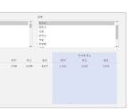 “우동 어디가 쌀까” 도공, 고속도로 휴게소 음식값 공시