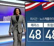 한 눈으로 보는 미 대선 판세...7개 경합주 표심이 승부 가른다