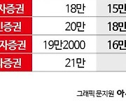 아모레퍼시픽, 실적 반등에도 증권가 평가는 "아쉽다"