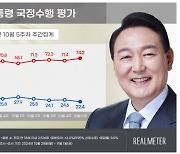 [폴폴뉴스]尹 지지율 최저치 경신…PK·보수·70대 이상 지지층 이탈