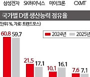 마이크론 턱밑 추격하는 中…탄력받는 '메모리 4강 체제'