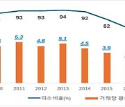 한경협 “이사 충실의무 확대시 소송 남발 우려”