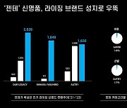 젠테, 글로벌 플랫폼 출시… 해외 공략 나선다