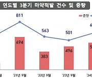 올해 마약 밀수 574㎏ 적발…1900만명 동시 투약 규모