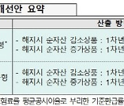 수익성 위해 대량 판 무·저해지보험…보험사 건전성 관리엔 부담