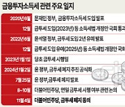 금투세, 4년만에 `도입→유예→폐지`…자본시장 과세 어디로?