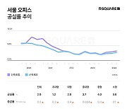 "굳이 왜 임대료 비싼 중심지에?" 오피스 엑소더스 오나