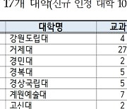 산업인력공단, 국가직무능력표준 교과 인정 선정 결과 발표