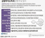 금투세 좌초는 환영, 세수감소는 어쩌나