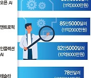 "美빅테크 초봉 11억 준다는데…" 인재유출 막을 대책은 아직