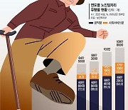 '베이비붐’ 세대의 은퇴…"현금 복지보단 양질 일자리 늘려야" [초고령사회 新노년이 온다]