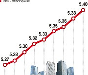 금리인하기… 짭짤해진 오피스텔 수익률