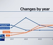 [News Today] AI-RELATED MAJORS GAIN POPULARITY