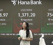 ‘금투세 폐지’ 기대에 코스피 2,580대 회복…코스닥 3.4%↑