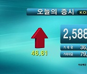 코스피 2,588.97 코스닥 754.08