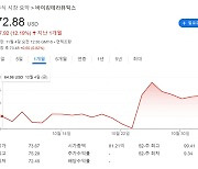 바이킹테라퓨틱스 '먹는 비만약'후보물질 효능·안전성 우수