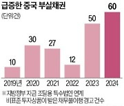 中 '5% 성장' 결정적 한 방…최대 10조위안 부양책 기대