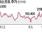 신작 부진에 결국 적자전환…엔씨 "변화 없이 미래 없다"