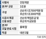 현대건설, CJ의 가양 PF에 1조3000억 자금보충 확약