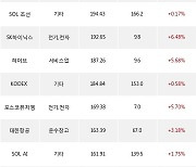 04일, 기관 거래소에서 삼성전자(+0.69%), KODEX 코스닥150레버리지(+10.26%) 등 순매수