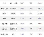 04일, 외국인 코스닥에서 테크윙(+3.43%), 주성엔지니어링(-0.92%) 등 순매도