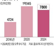 벌써 7800만명 돌파…변수가 된 사전투표