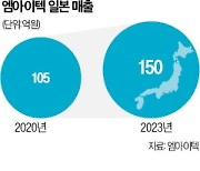 일본서 '1위 굳히기'…'150억' 대박난 한국 제품 뭐길래