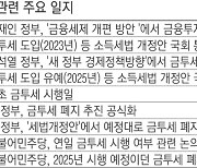 금투세 좌초에 명분 잃은 ‘거래세 인하’…실종된 세수 대책