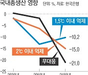 기후위기는 경제위기…한은도 ‘경고’