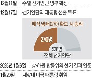 ‘극과 극’ 갈림길…미국, 운명의 날