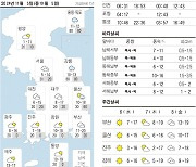 오늘의 날씨- 2024년 11월 5일