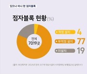 끊기고 막힌 위험천만 '점자블록'…시각장애인 안전은 뒷전