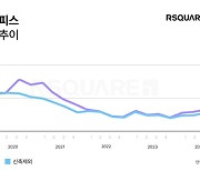 기업들 “비용절감” 엑소더스···서울 오피스 공실률 3분기 연속 증가