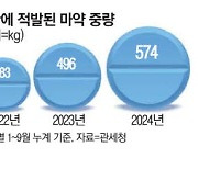 '편지지 마약'까지 등장 … 올해 1900만명분 밀수 적발