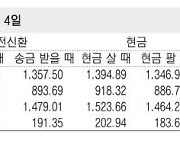 [표] 외국환율고시표