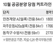 '한강뷰' 수방사 공공주택 23년 무주택 통장 당첨권