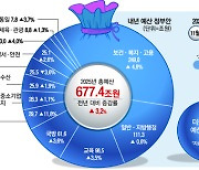 “대왕고래가 암초 만났다”…석유 시추 카운트다운 시작했지만, 험난한 이유