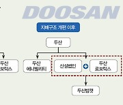 알짜 기업 ‘밥캣’을? 소액주주 또 뿔났다