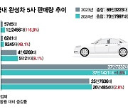 현대차도 "팰리세이드, 너만 믿는다"…'신바람' 신차 줄줄이 예고