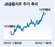 3분기 실적시즌 마감임박…증권사 목표가 일제히 높인 '이 회사'